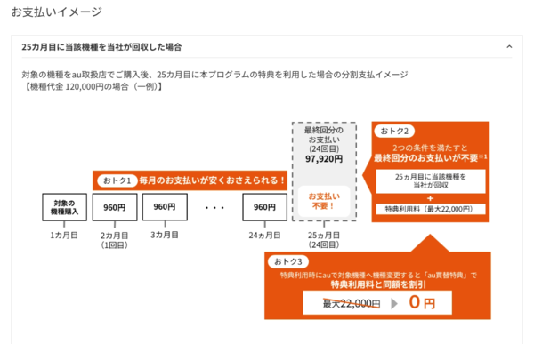 販売プログラム
