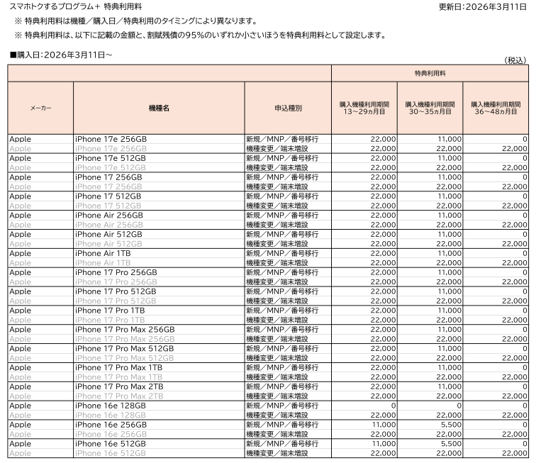 販売プログラム