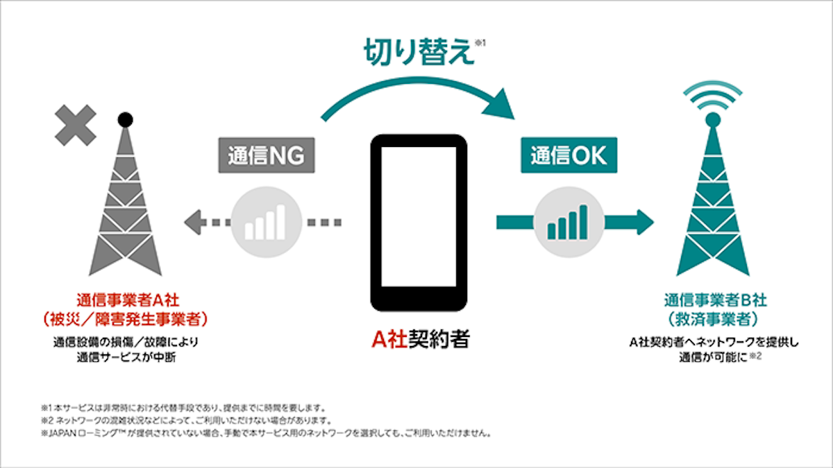 「JAPANローミング」のイメージ
