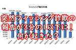 突然フィッシング詐欺の報告が3分の1以下に！ 何が起きた？ 原因は旧正月と……