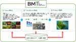 AIとデータで「捨てる」を「価値」に変える次世代サーキュラーエコノミー 静岡大学発「S-Bridges」