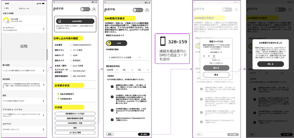 手続きの流れのイメージ