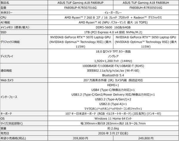 お買い得ゲーミングノート「TUF Gaming」発表