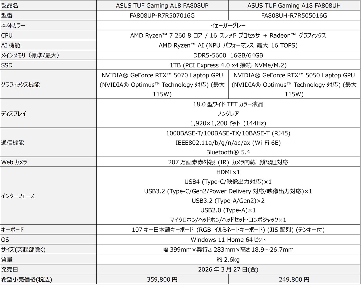 お買い得ゲーミングノート「TUF Gaming」発表
