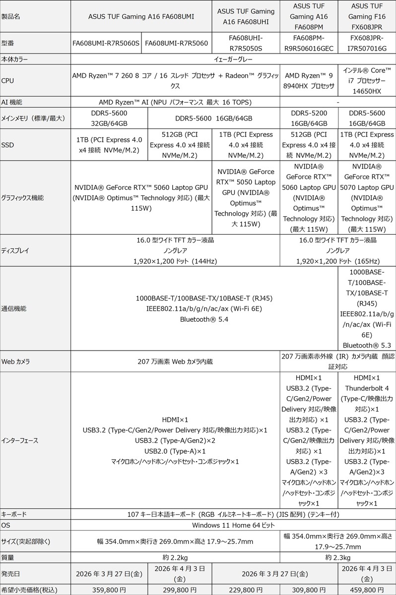 お買い得ゲーミングノート「TUF Gaming」発表