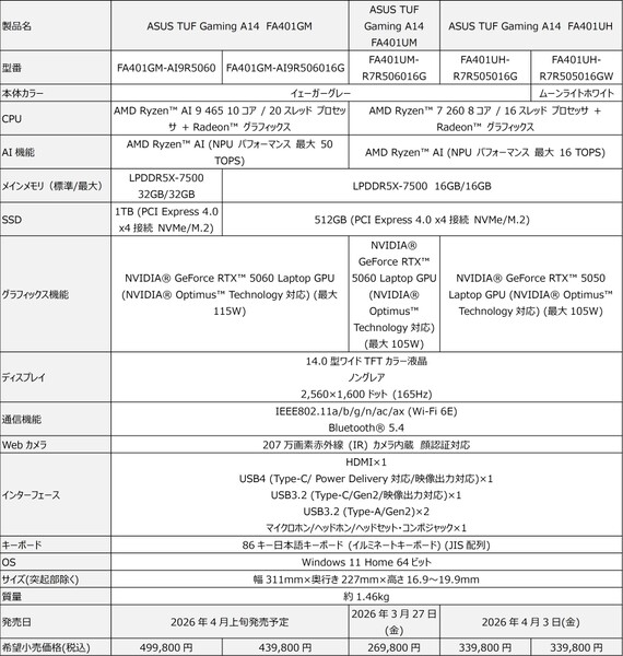 お買い得ゲーミングノート「TUF Gaming」発表