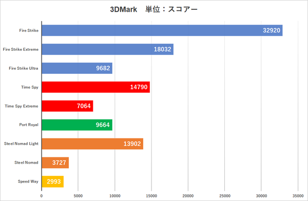 G-Master Velox Mini B850A AMD Edition