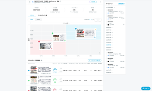 「Shirofune」、広告クリエイティブの成果を可視化し要因など分析する「クリエイティブタイムライン」機能リリース