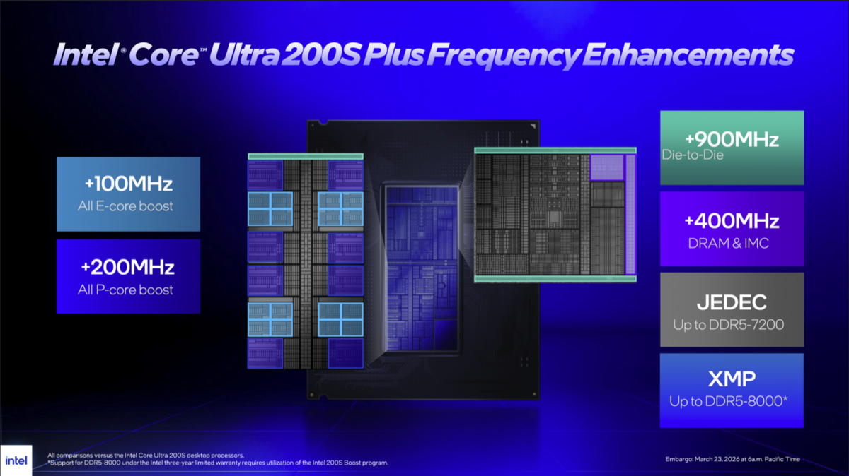 Core Ultra 7 270K Plus、Core Ultra 5 250K Plus