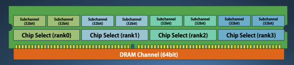 Core Ultra 7 270K Plus、Core Ultra 5 250K Plus