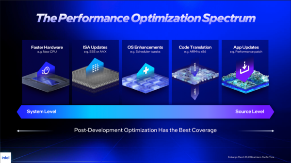 Core Ultra 7 270K Plus、Core Ultra 5 250K Plus
