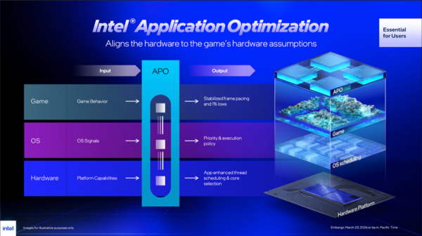 Core Ultra 7 270K Plus、Core Ultra 5 250K Plus