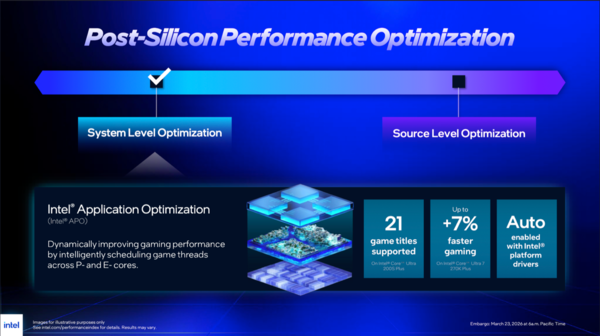 Core Ultra 7 270K Plus、Core Ultra 5 250K Plus