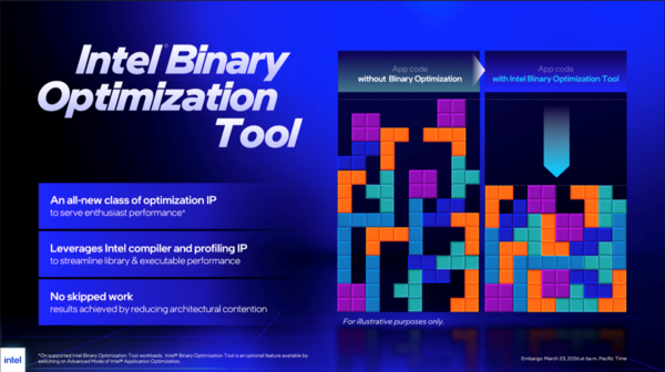 Core Ultra 7 270K Plus、Core Ultra 5 250K Plus