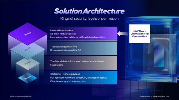 Core Ultra 7 270K Plus、Core Ultra 5 250K Plus