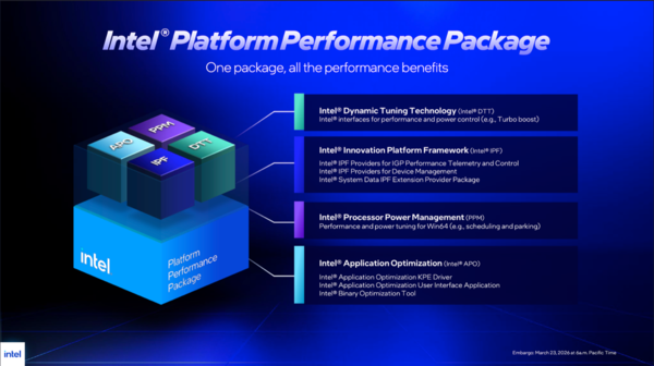 Core Ultra 7 270K Plus、Core Ultra 5 250K Plus