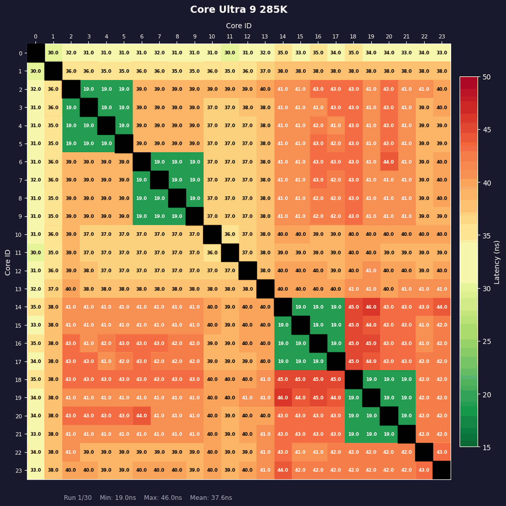 Core Ultra 7 270K Plus、Core Ultra 5 250K Plus