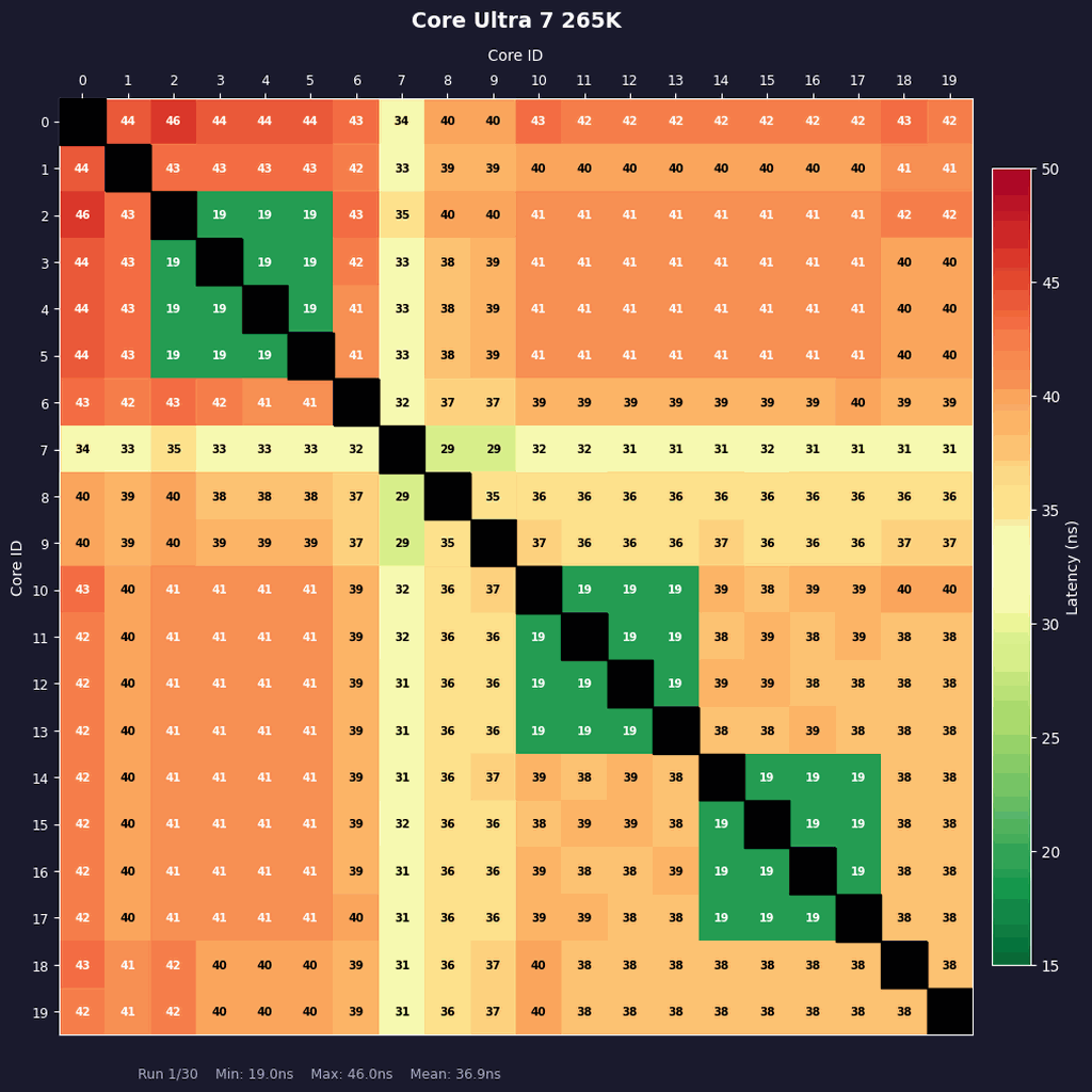Core Ultra 7 270K Plus、Core Ultra 5 250K Plus