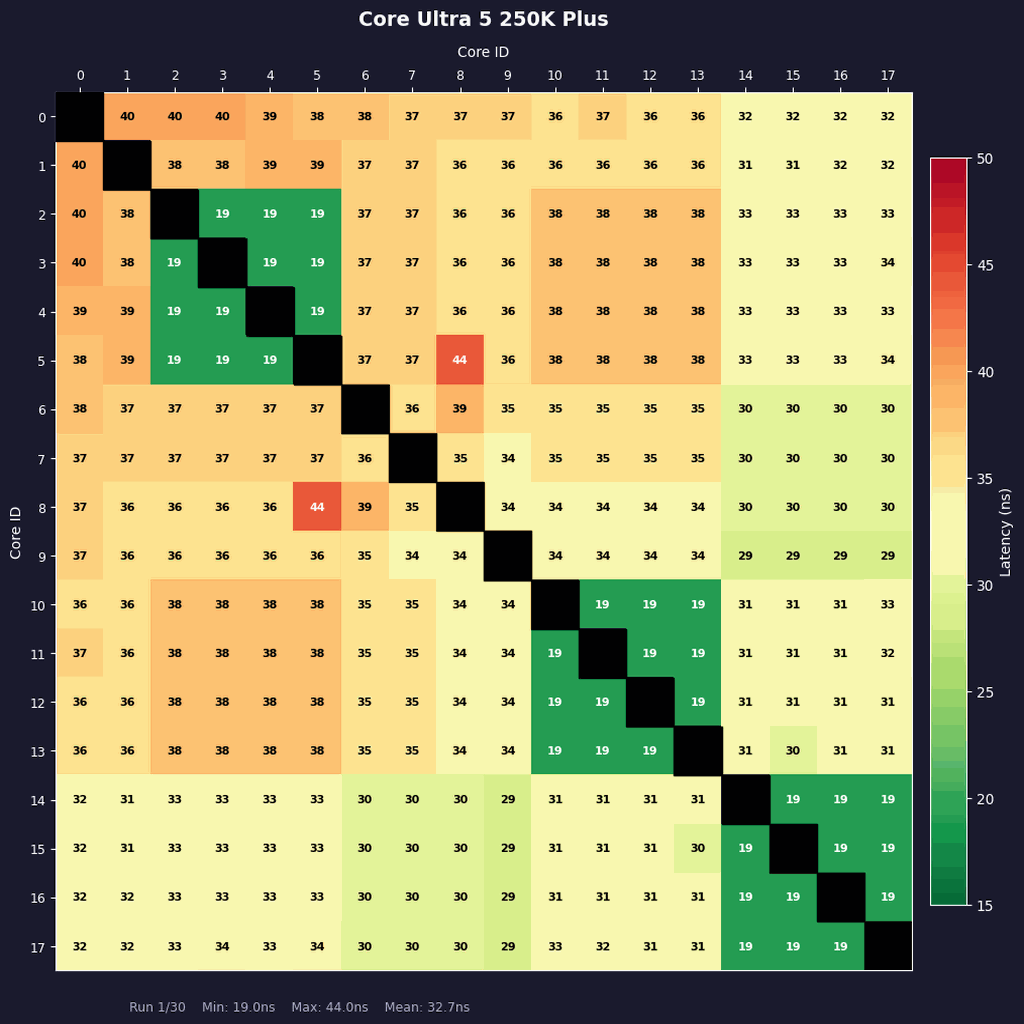 Core Ultra 7 270K Plus、Core Ultra 5 250K Plus