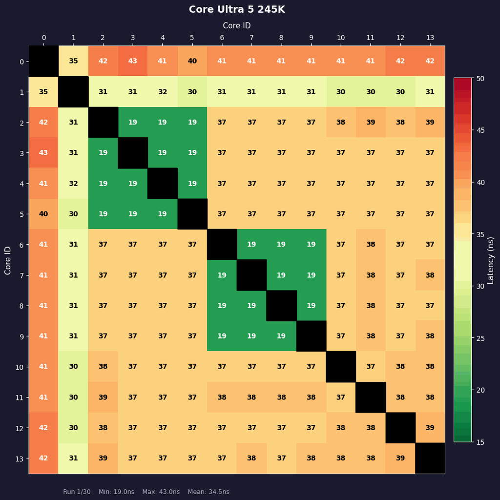 Core Ultra 7 270K Plus、Core Ultra 5 250K Plus