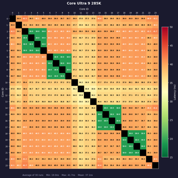 Core Ultra 7 270K Plus、Core Ultra 5 250K Plus