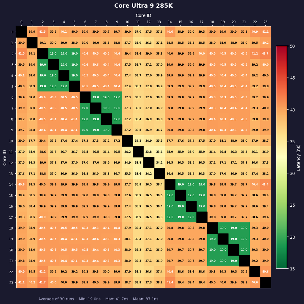Core Ultra 7 270K Plus、Core Ultra 5 250K Plus