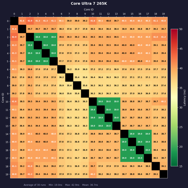 Core Ultra 7 270K Plus、Core Ultra 5 250K Plus