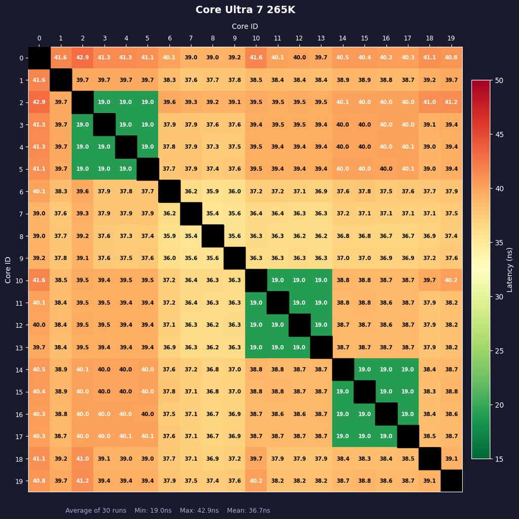 Core Ultra 7 270K Plus、Core Ultra 5 250K Plus