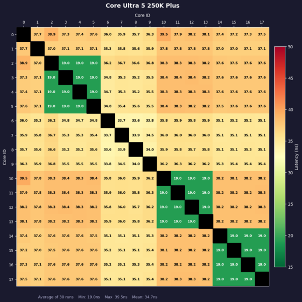Core Ultra 7 270K Plus、Core Ultra 5 250K Plus