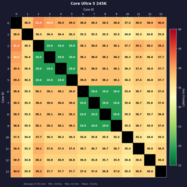 Core Ultra 7 270K Plus、Core Ultra 5 250K Plus