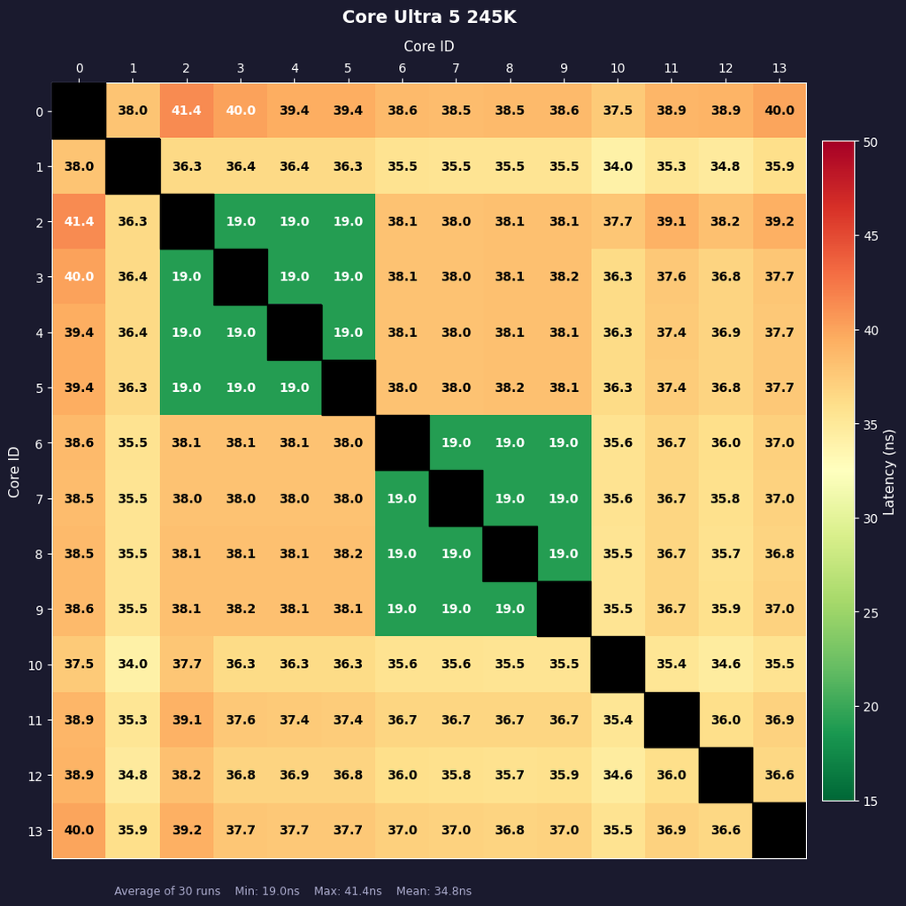Core Ultra 7 270K Plus、Core Ultra 5 250K Plus