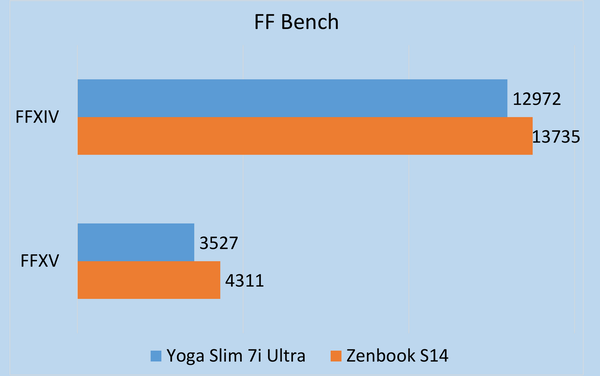 「Yoga Slim 7i Ultra Gen 11 Aura Edition」実機レビュー