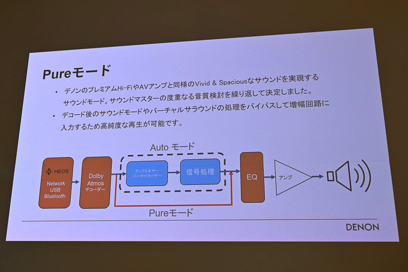 デノン、1台で空間オーディオ再生のWi-Fiスピーカー「DENON HOME