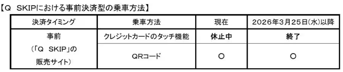 変更前後の概要