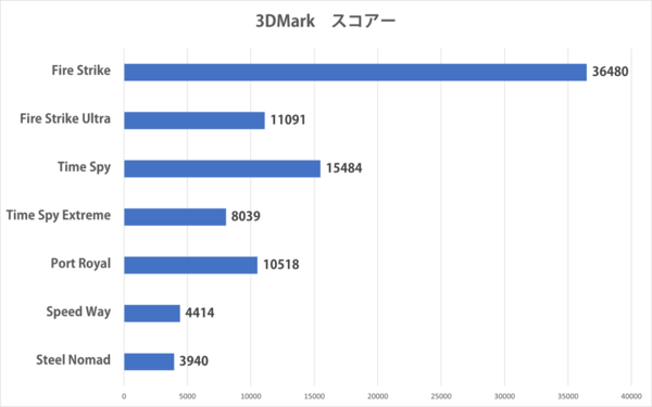 LEVEL-16WR172-U7-UKSX