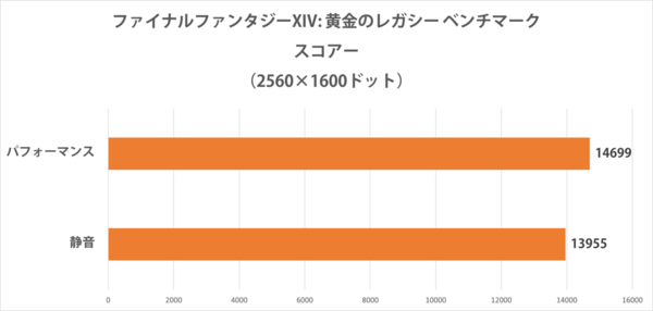 LEVEL-16WR172-U7-UKSX