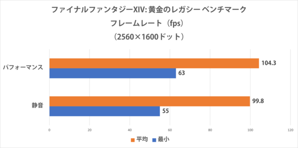 LEVEL-16WR172-U7-UKSX