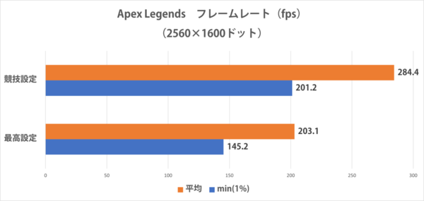 LEVEL-16WR172-U7-UKSX