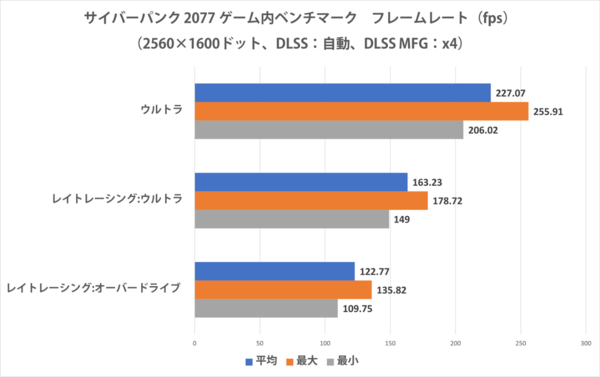 LEVEL-16WR172-U7-UKSX