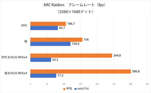 LEVEL-16WR172-U7-UKSX