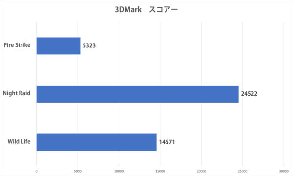 STYLE-15FHA21-R7A-UCSX