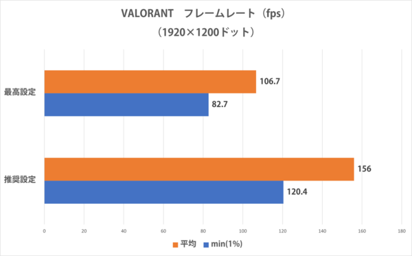 STYLE-15FHA21-R7A-UCSX