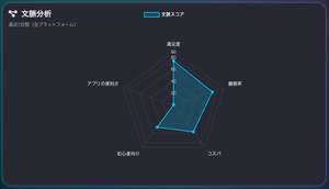 LLMO分析ツール「SUPER ACT」、生成AIにおける評価構造を可視化する「文脈分析」機能リリース