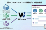 Slackに“部署別AIボット”を置ける時代へ ソラコム「Wisora」が複数ボット対応 Slackに“部署別AIボット”を置ける時代へ ソラコム「Wisora」が複数ボット対応