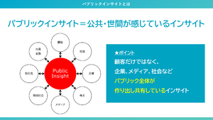 生活者の声と社会の変化を掛け合わせ“隠れた本音”を言語化し共感を生む、マーケティングメソッド「パブリックインサイト」提供開発