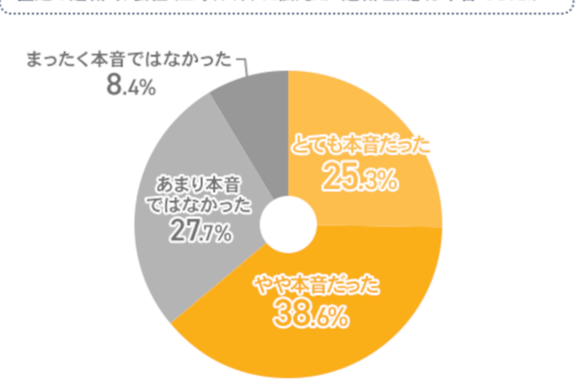 データ消失は倒産より怖い？企業と若手の認識ギャップ、そしてAI活用の裏側