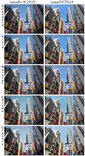 「Leica Leitzphone powered by Xiaomi」実機レビュー