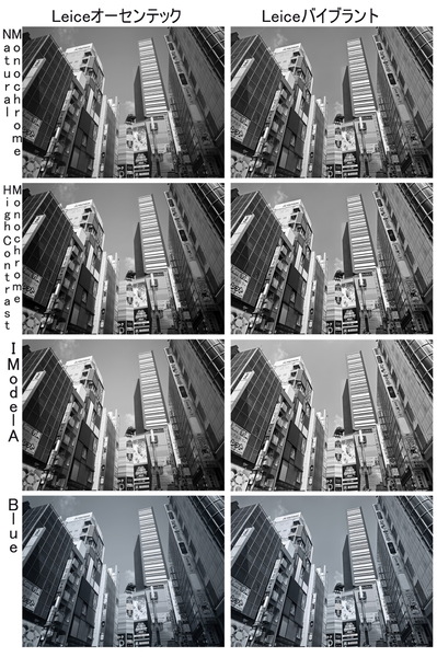 「Leica Leitzphone powered by Xiaomi」実機レビュー