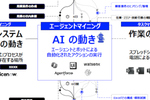 AIエージェントの業務プロセスも監視・分析すべき理由　Celonisが「エージェントマイニング」を提案
