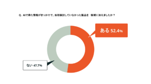【営業の未来】生成AIが営業マンを超える日!? 買い手の半数以上が「AIの提案」で購買候補を増やしてるって知ってた？